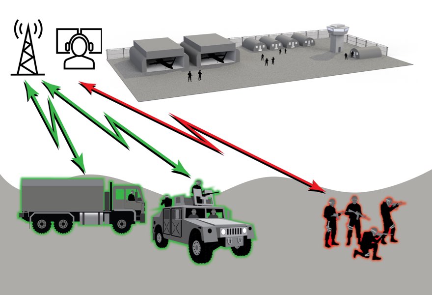 Mobile Radio Coverage Diagram