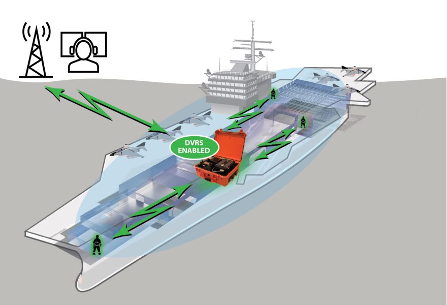 Shipboard Communication with DVRS Coverage Diagram