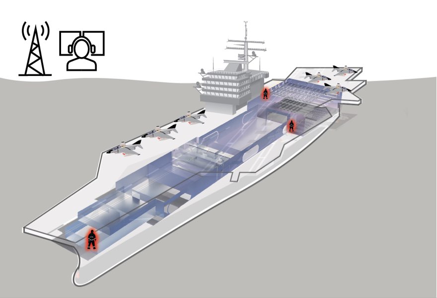 Shipboard Communication with Radio Coverage Diagram