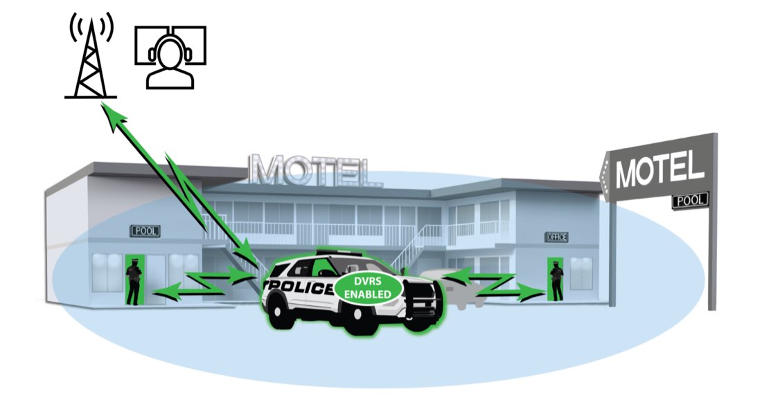 DVRs Hotel Coverage Diagram