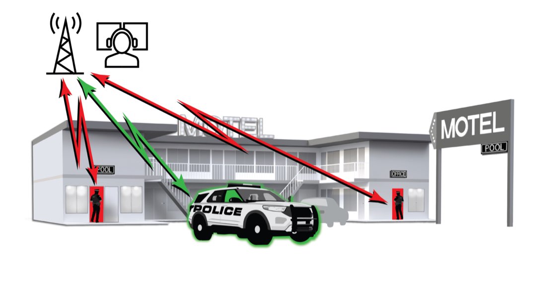 Mobile Hotel Coverage Diagram